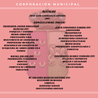 Asignación de Concellerías Imaxe da Asignación de Concellerías , detalla as concellerías e áreas de goberno asignadas a cada un deles.